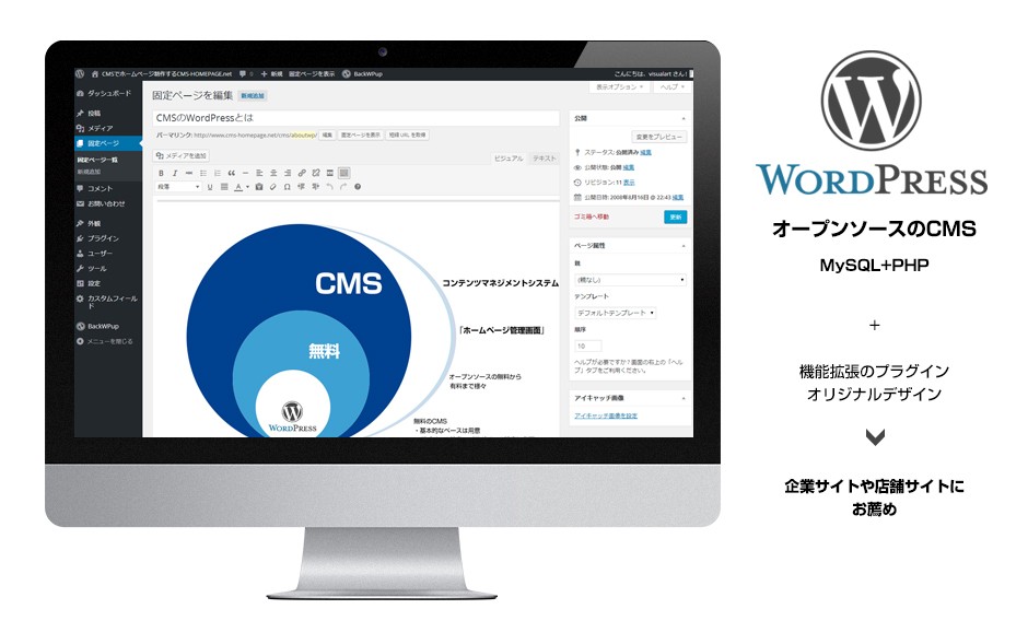 wordpress（WordPress）とは