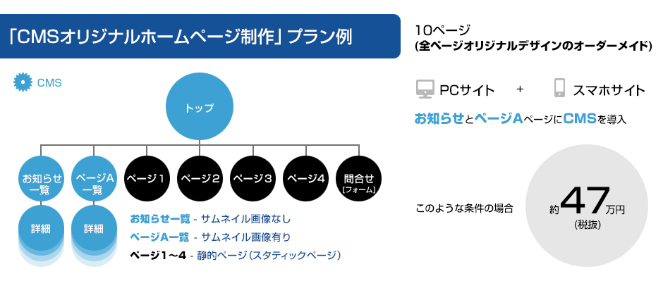 CMSオリジナルホームページ制作プラン例