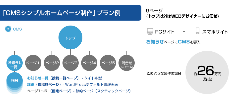 「CMSシンプルホームページ制作」プラン例