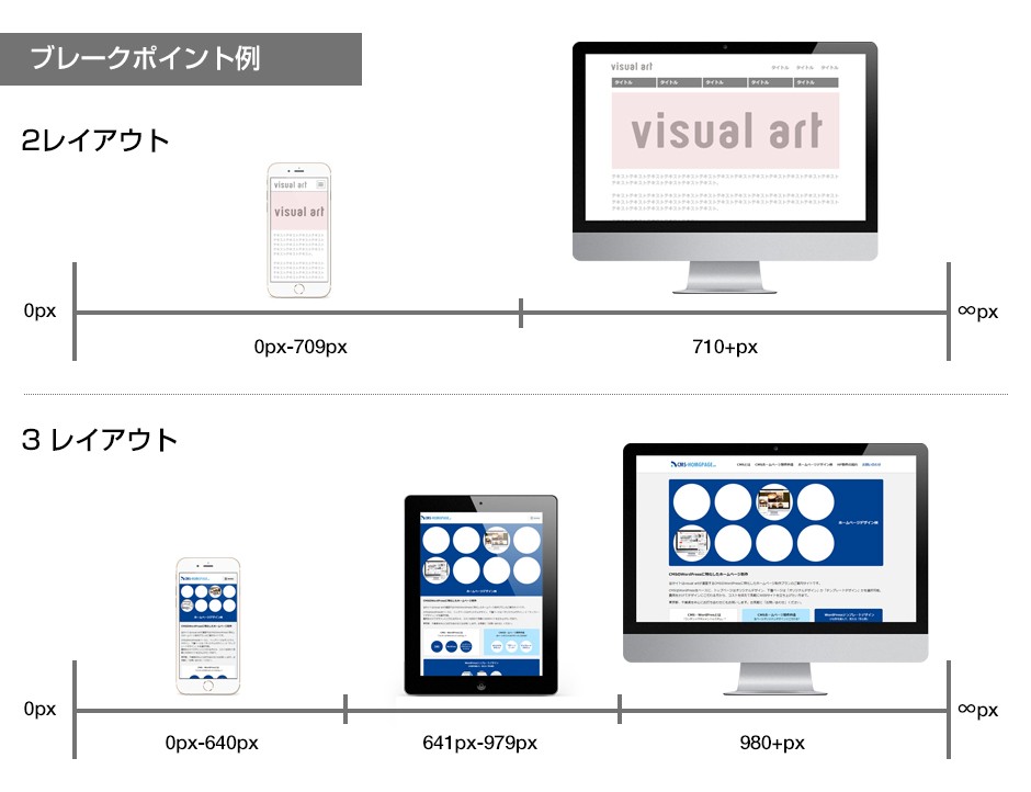 レスポンシブデザインとは