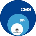 CMSとWordPressの違い